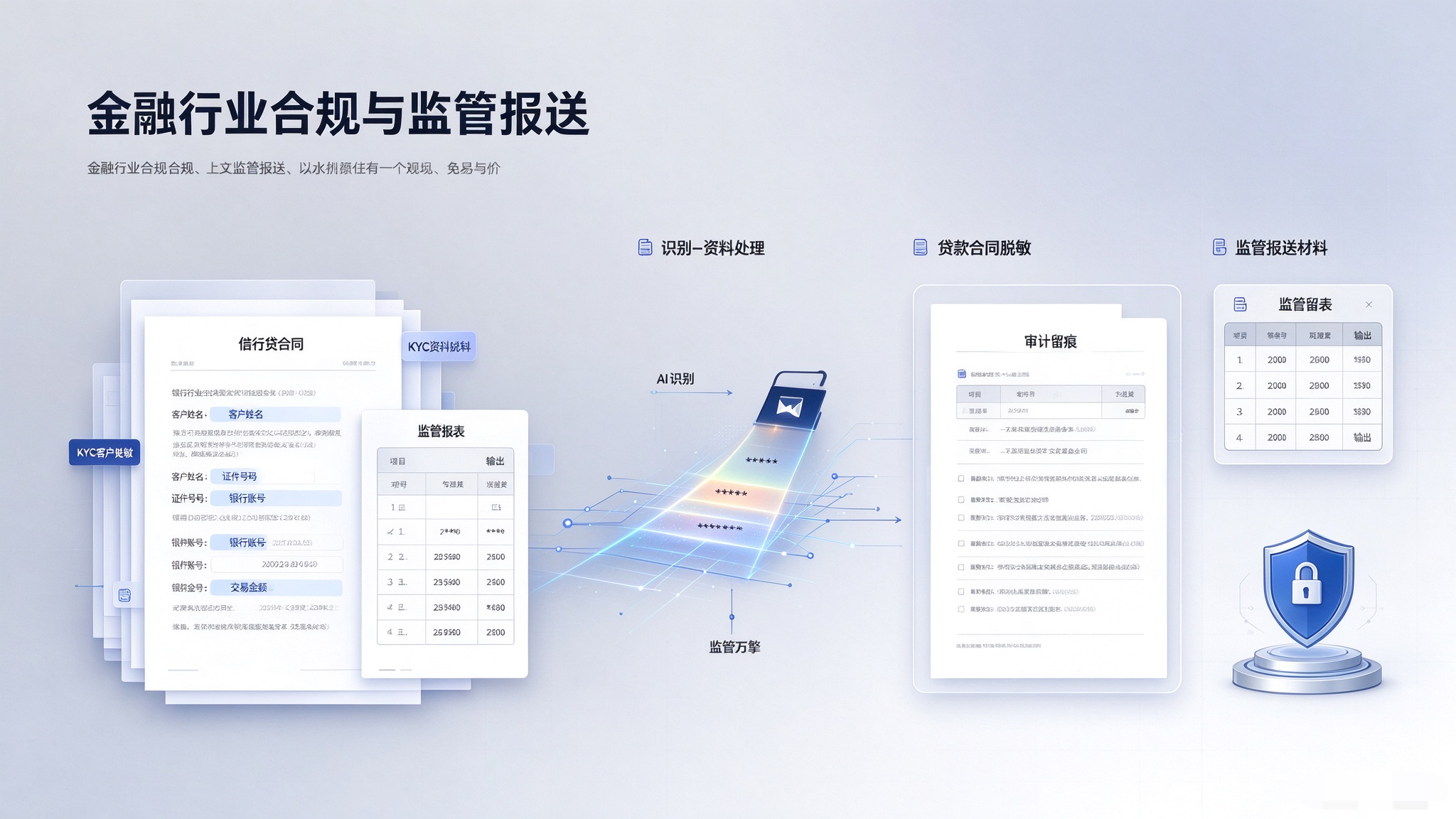 金融行业合规与监管报送场景